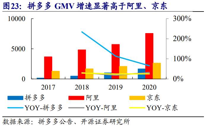 南极电商深度报告：渠道更迭，需求不灭；品牌外延，模式升级