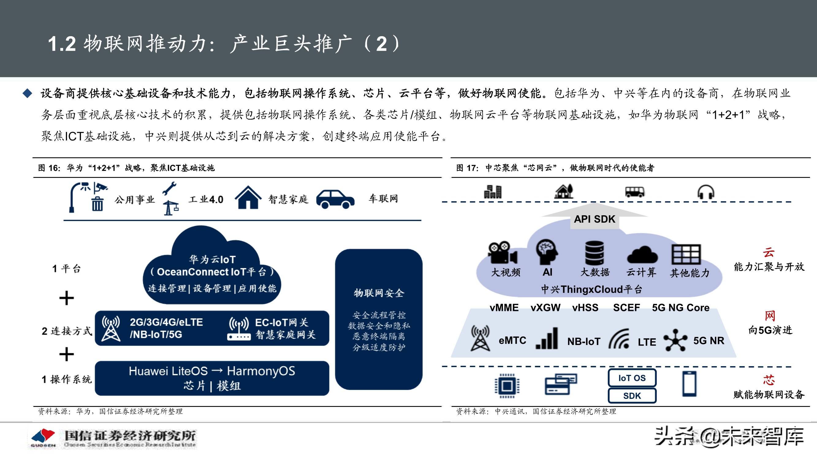 物联网产业104页深度研究报告：挖掘物联网产业投资机会
