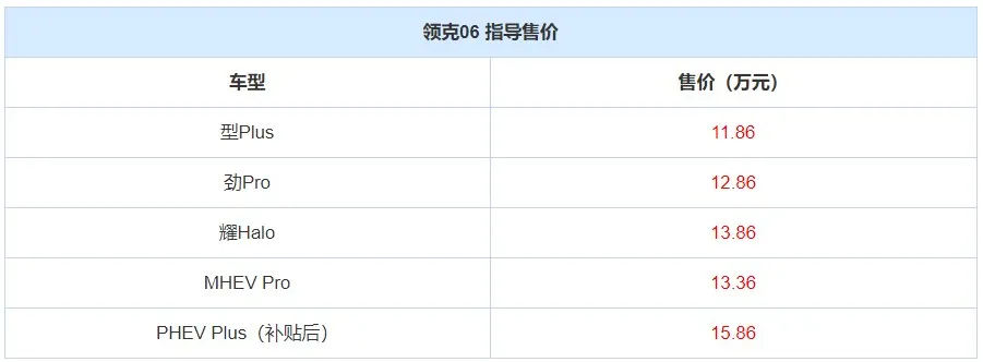 领克06：全景天窗+全液晶仪表+LED大灯，买低配也不错