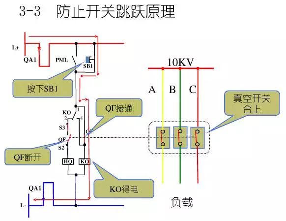 10KV高压开关柜控制及保护动作原理图解，值得你收藏学习
