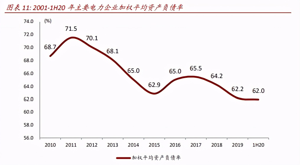 中国基础设施REITs之电力篇：物换星移，“碳”转型之路