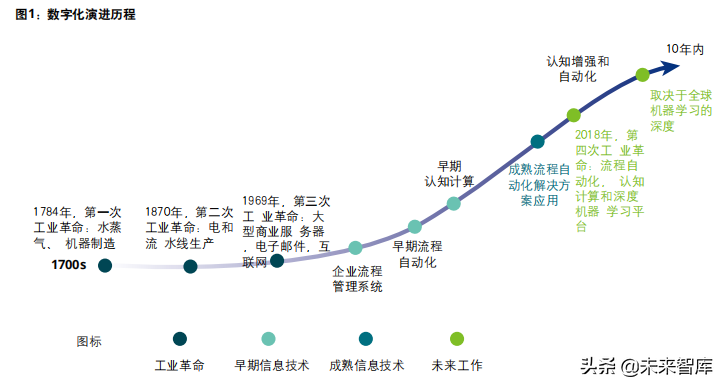 企业数字化转型专题研究报告：驱动企业核心系统数字化转型