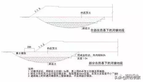 城市道路施工图设计问题总结，留心的设计师已很少出错了