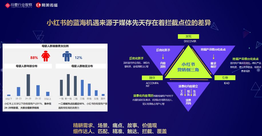 易美传播林炜琪：2021内容营销最值得all in的三大机会