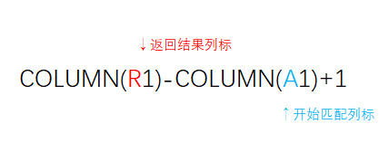 Vlookup函数搭配column公式使用，省时省力省心