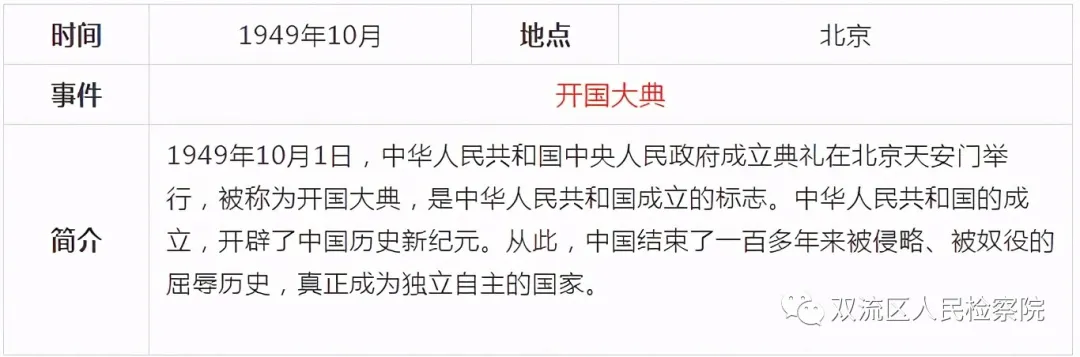 中国共产党党史简表
