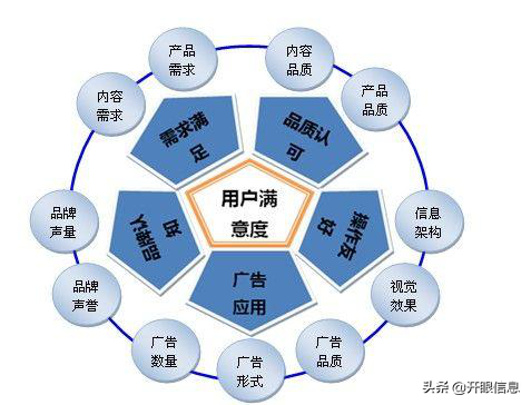 seo现状怎么样？，SEO搜索引擎优化现状是如何？