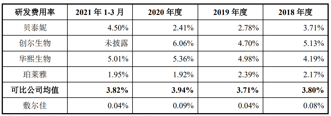 卖面膜的敷尔佳：刚分红10多亿就来A股“圈钱”未上市业绩先变脸