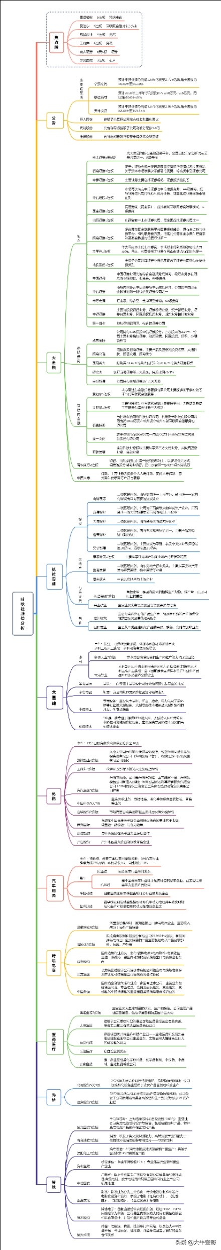 今日复盘：场外资金疯狂涌入，滞涨龙头股受资