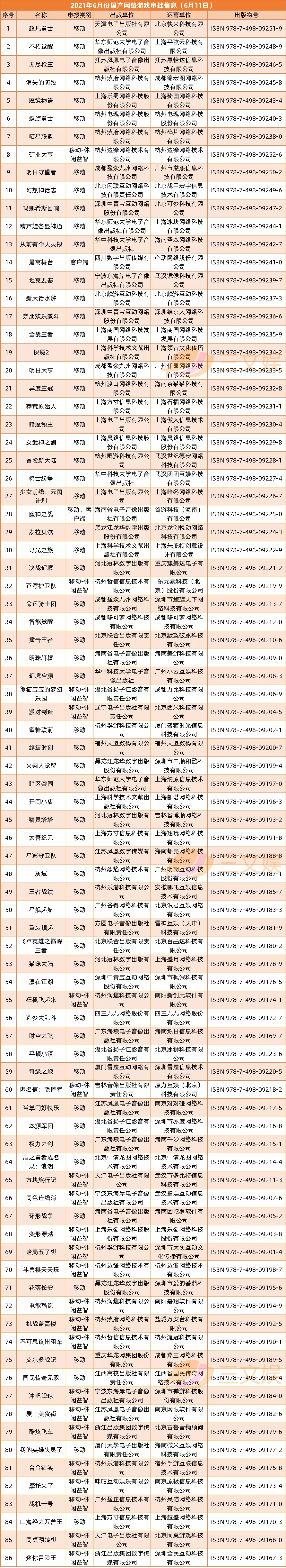 阿里鱼等ip衍生年收3亿,韩企拟投快看漫画5.7亿| 三文娱周刊179期