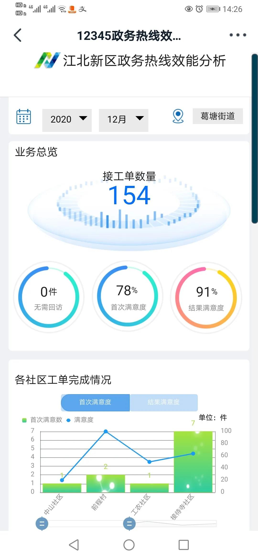 南京江北新区：以“革”促变，开启12345“智理”新模式