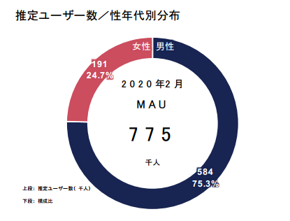 《荒野行动》为何成为日本市场海外手游第一名？