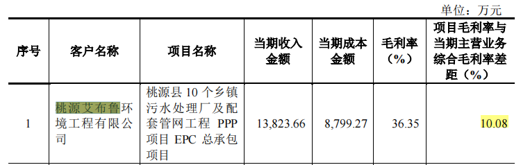 艾布鲁实控人涉嫌行贿，环保处罚不断，特许经营合规性遭问询