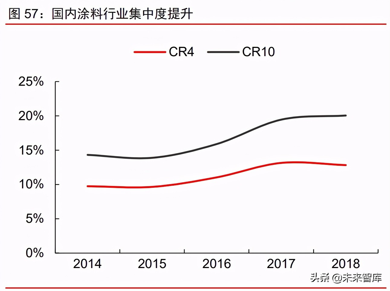 周期產業2021年下半年投資策略：周期景氣延續，成長未來可期