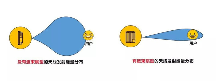 美版iPhone 12的5G毫米波，和国行版有什么不同？