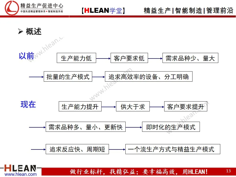 精益实践者培训理念/规划（下篇）