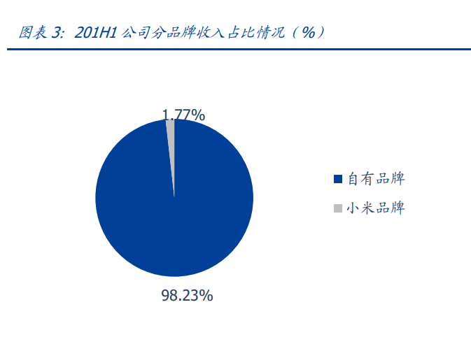 石头科技专题报告：乘风破浪的扫地机