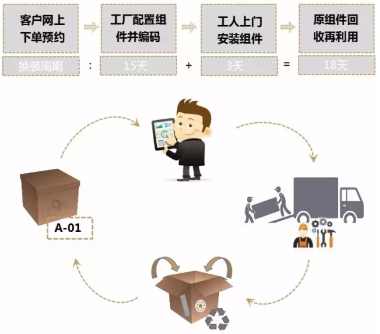 万科“美好家无限系”的自由可变户型，你家的