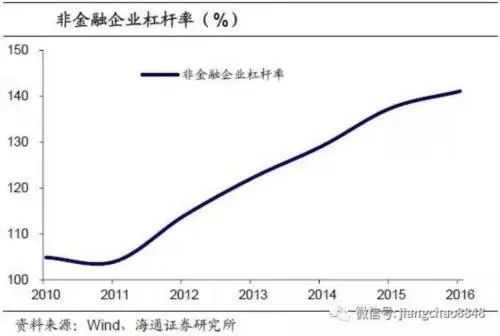 没有一个经济数据，一文看懂中国经济周期的真相