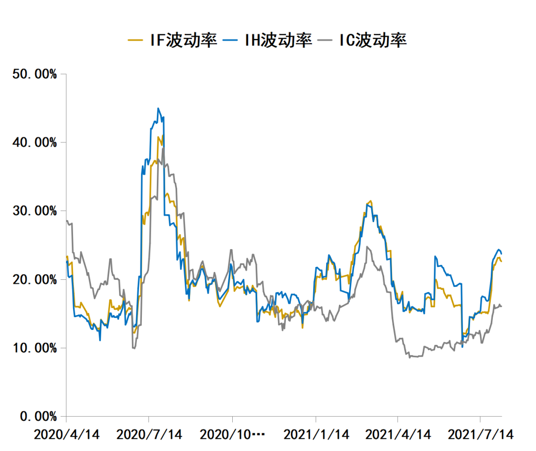 高成长才能抵御高通胀 | 水星核心资产指数3年回报率104.68%