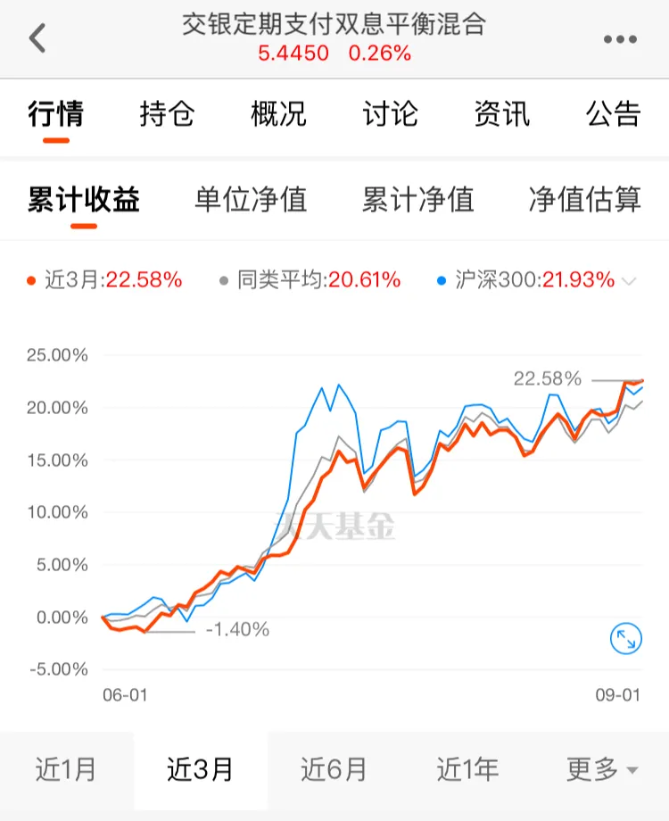 科技半导体龙头持续下跌，到底该不该持有，看完分析就明白了