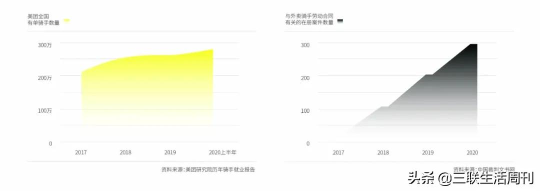 外卖员自焚讨薪，要回4000块为什么那么难