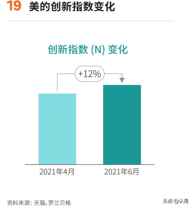 2021超级品牌力白皮书：数字时代的品牌人群心智重塑