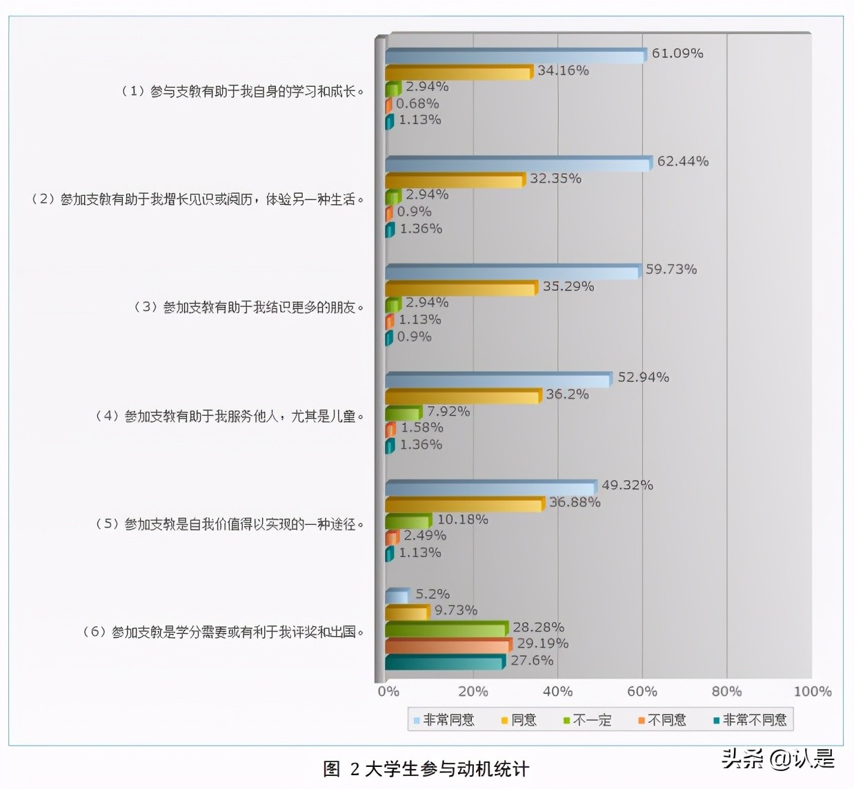 大学生暑期支教现状及乡村夏令营调查研究报告