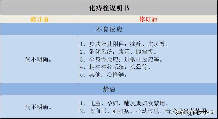 药监局：将胃痛宁片等3药由OTC转为处方药，对中成药管理更加严格