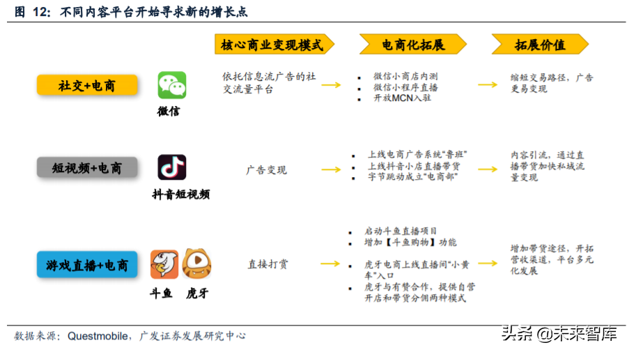 短视频营销产业投资专题报告：加速电商化，品牌服务商多维赋能
