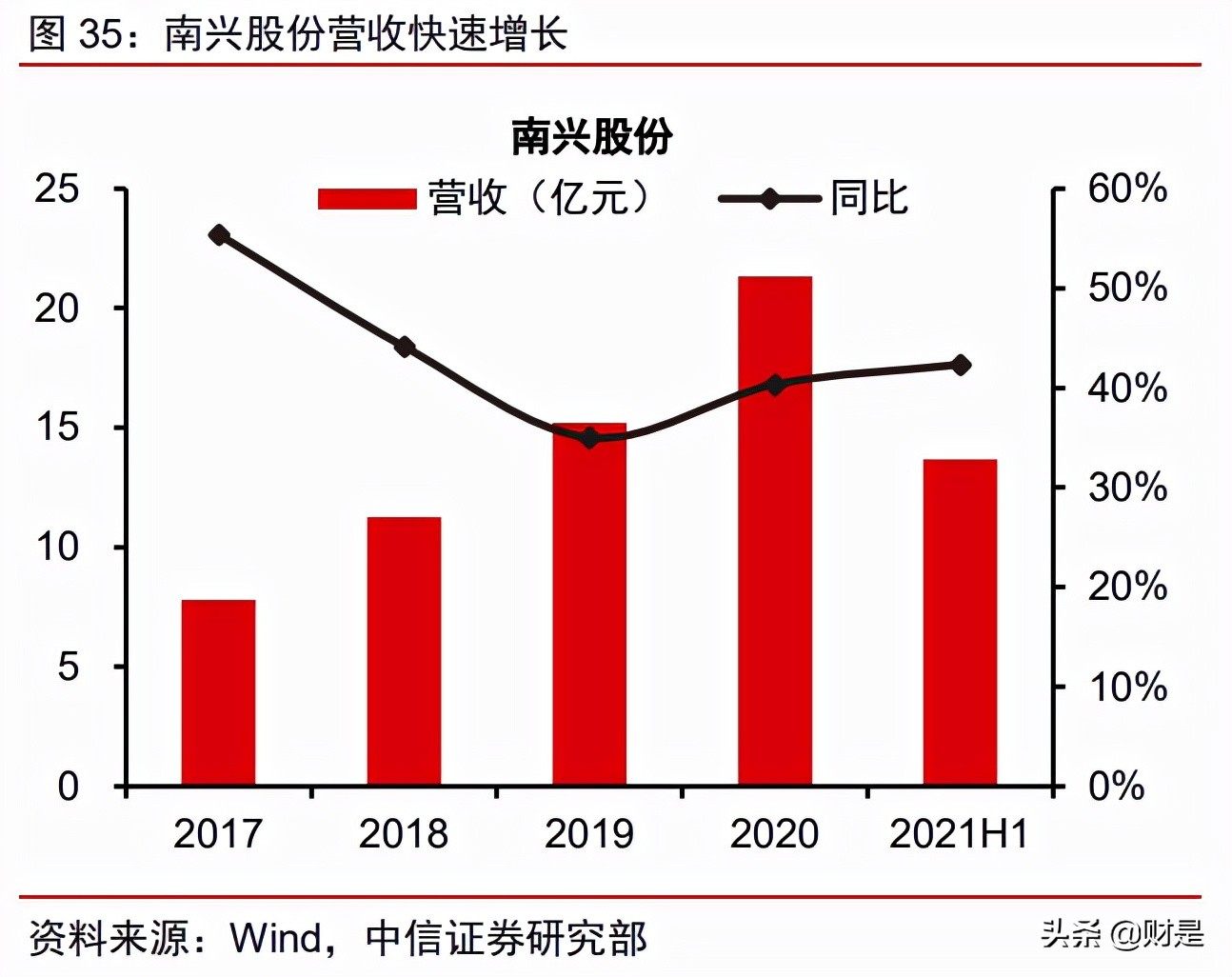 “专精特新”专题研究：专精特新的时代，制造强国的未来