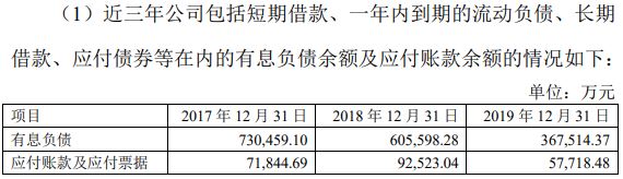 国内六大电影公司洗牌：光线市值破500亿居第一，是华谊三倍