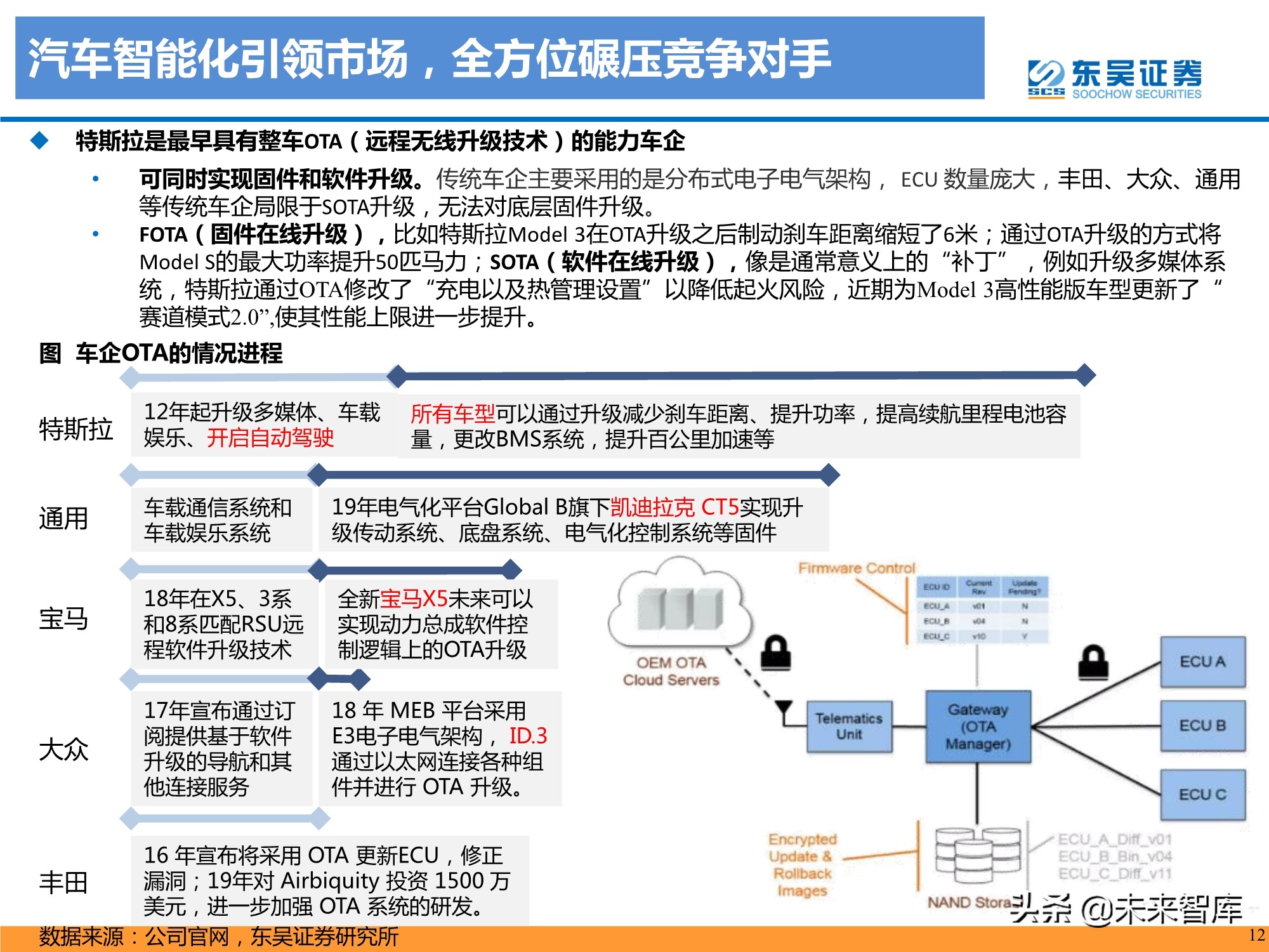 特斯拉盈利模式深度剖析：精选特斯拉核心供应链，共享高增长