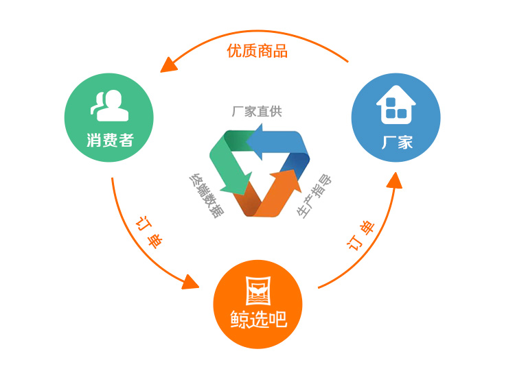 鲸选吧直击新消费市场痛点，获得浙江经视关注与报道