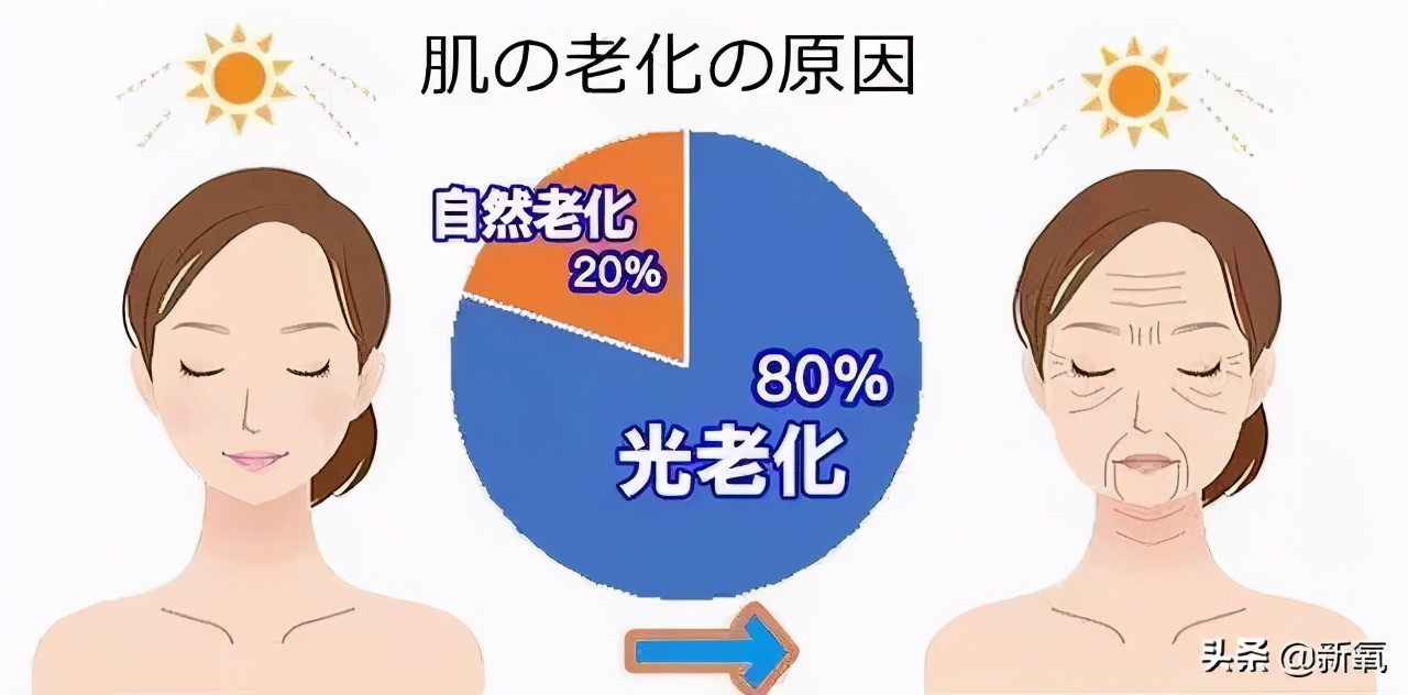 女明星们的好皮肤，当真是得益于戒糖吗？