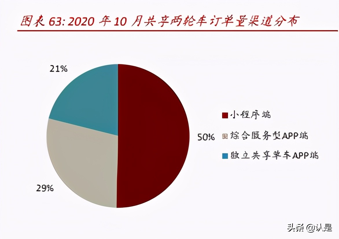 网约车和共享单车行业研究：万亿规模，出行结构低碳共享化