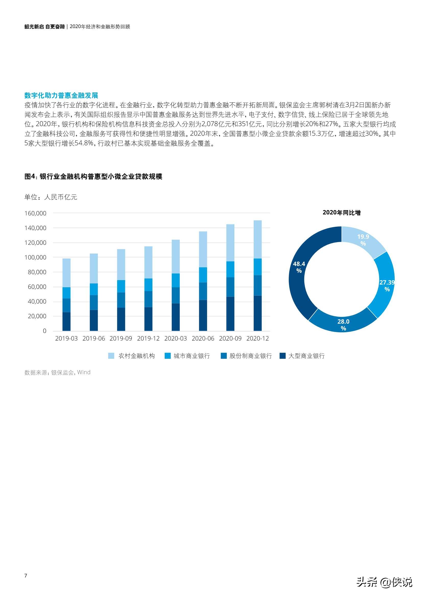 中国银行业2020年发展回顾及2021年展望（德勤）