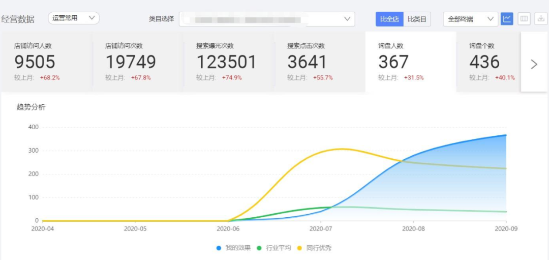 首次公开：打造国际站TOP10的核心步骤