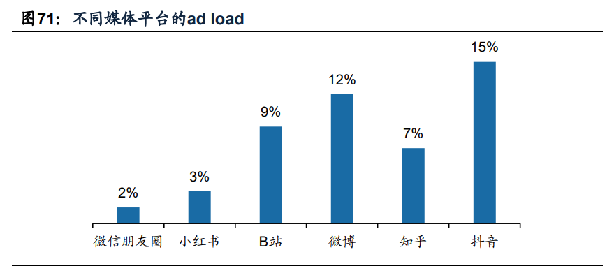 傳媒互聯(lián)網(wǎng)2021年投資策略：需求有望結(jié)構(gòu)化改善，價值回歸
