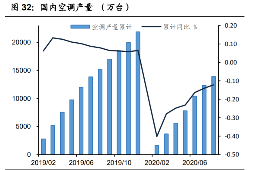 铜行业专题报告：供需紧平衡，宏观环境决定铜价上涨高度