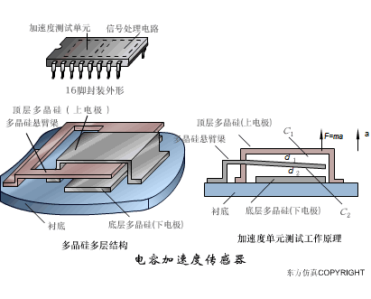 传感器工作原理图