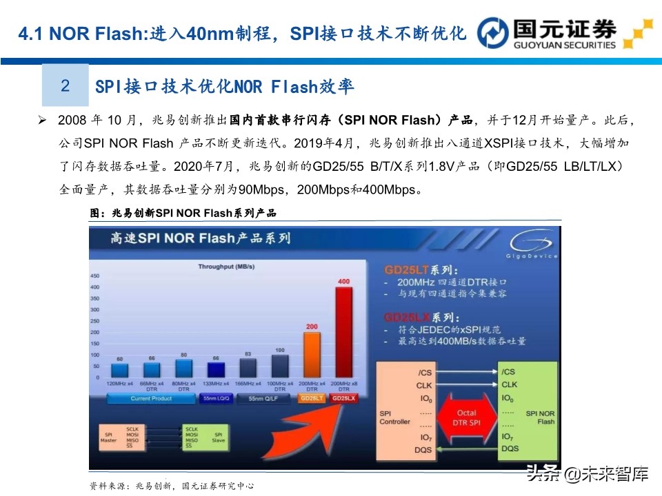 半导体行业深度报告：154页深度剖析存储芯片投资地图