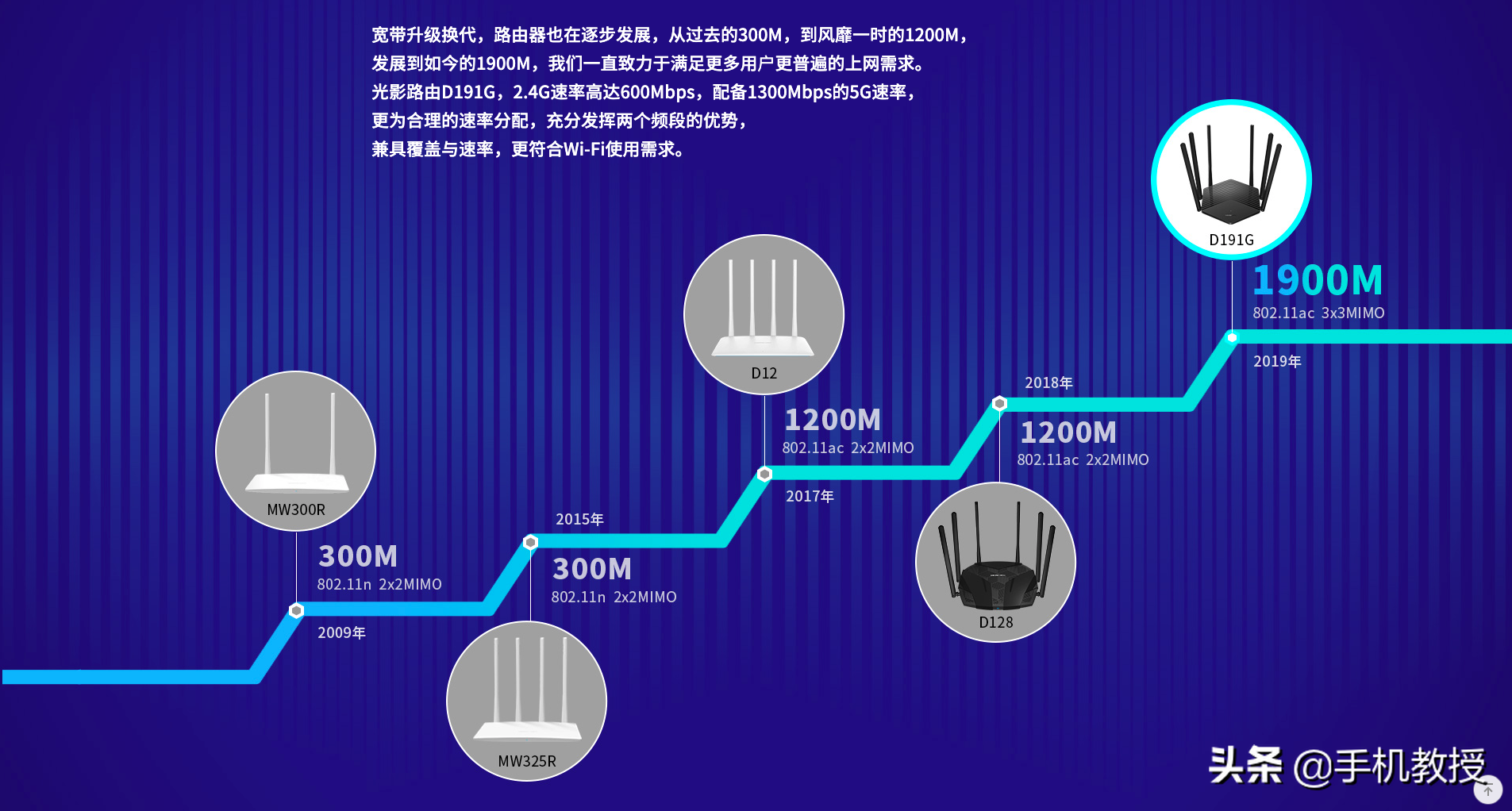 家里Wi-Fi的5G互联网，那样设定能够让网络速度快一倍，赶快学起來