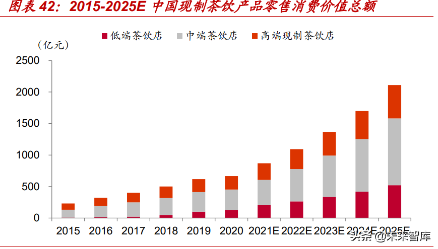 星巴克专题研究报告：星巴克如何成长为连锁咖啡巨头