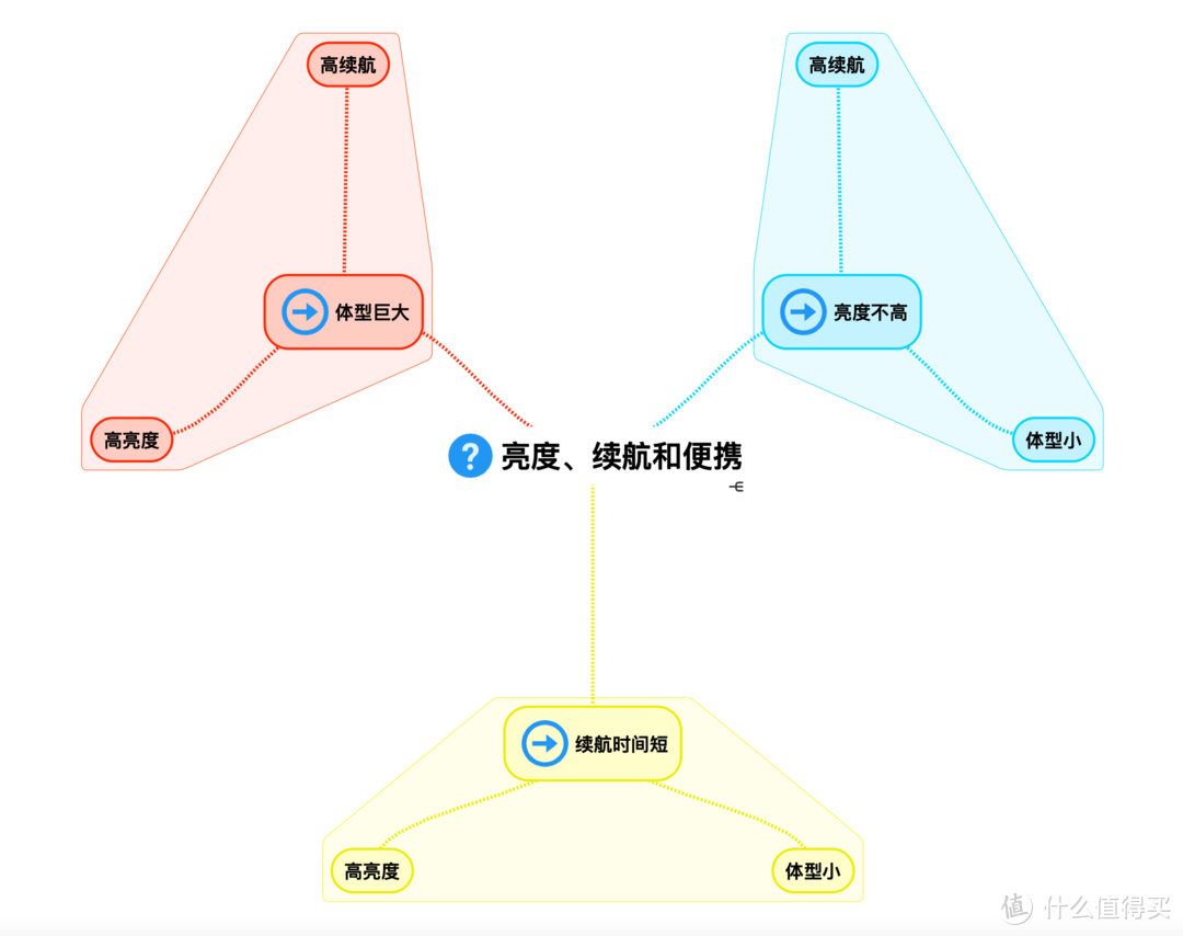2021強光手電選購經驗：盤點我的高性價比強光手電筒