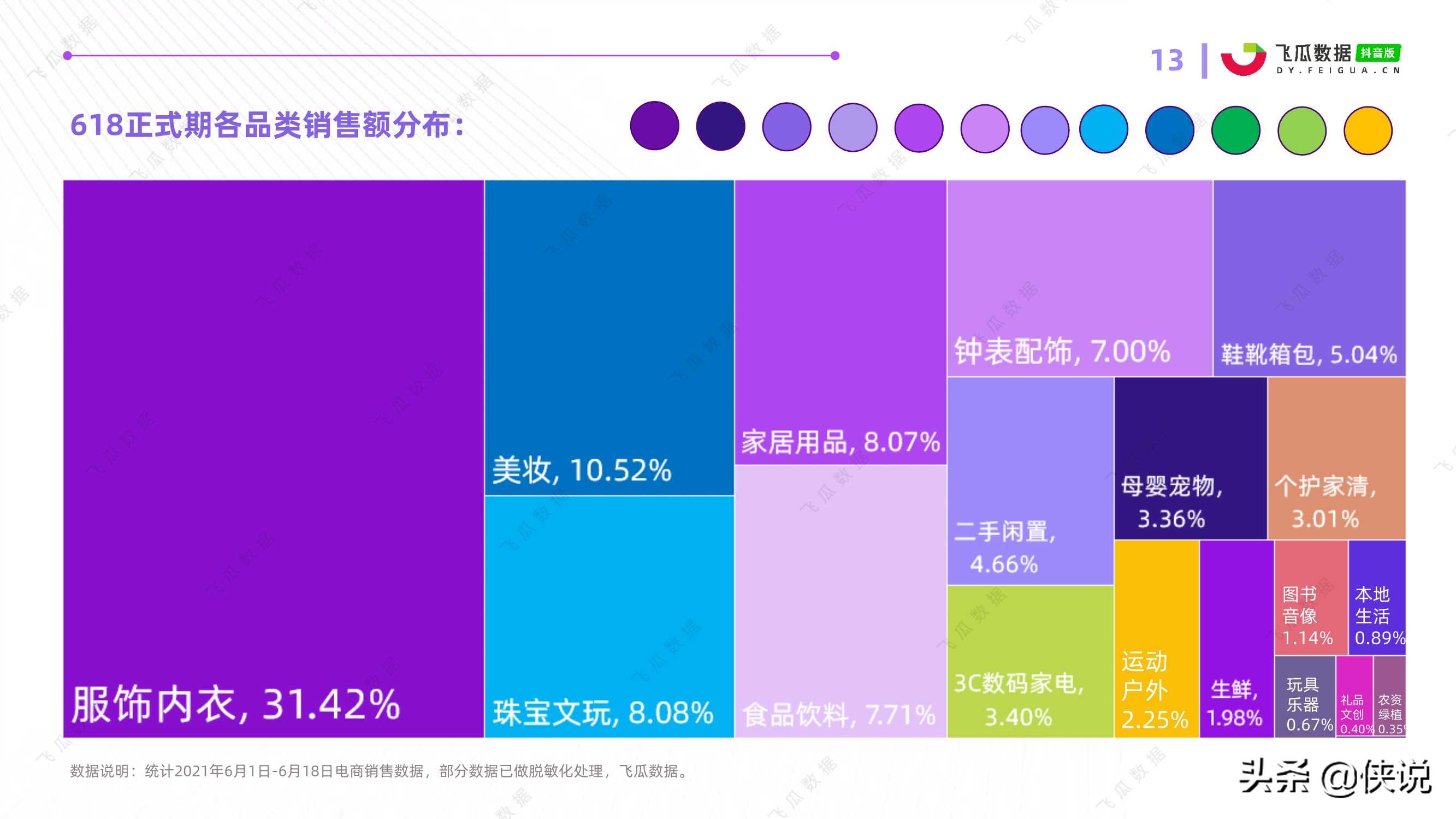 618好物节电商分析报告「飞瓜数据」