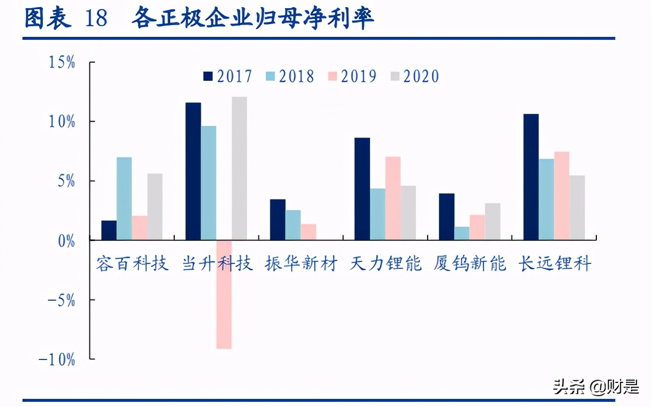 容百科技专题研究报告：高镍正极龙头，先发优势显著