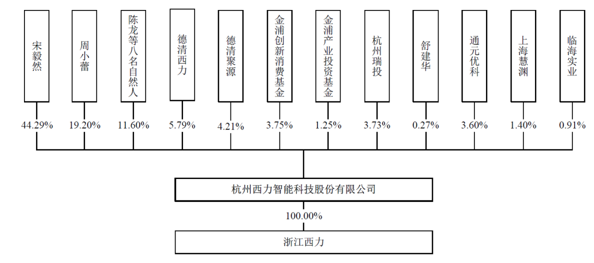 西力科技冲刺科创板上市：业绩“断层”，还被暂停中标资格6个月