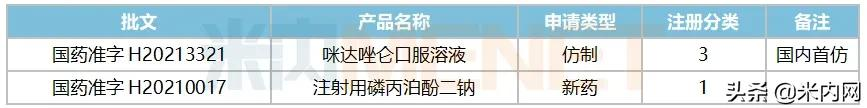 市场急速回升人福涨了八成！口服制剂内卷，这些品种易突围
