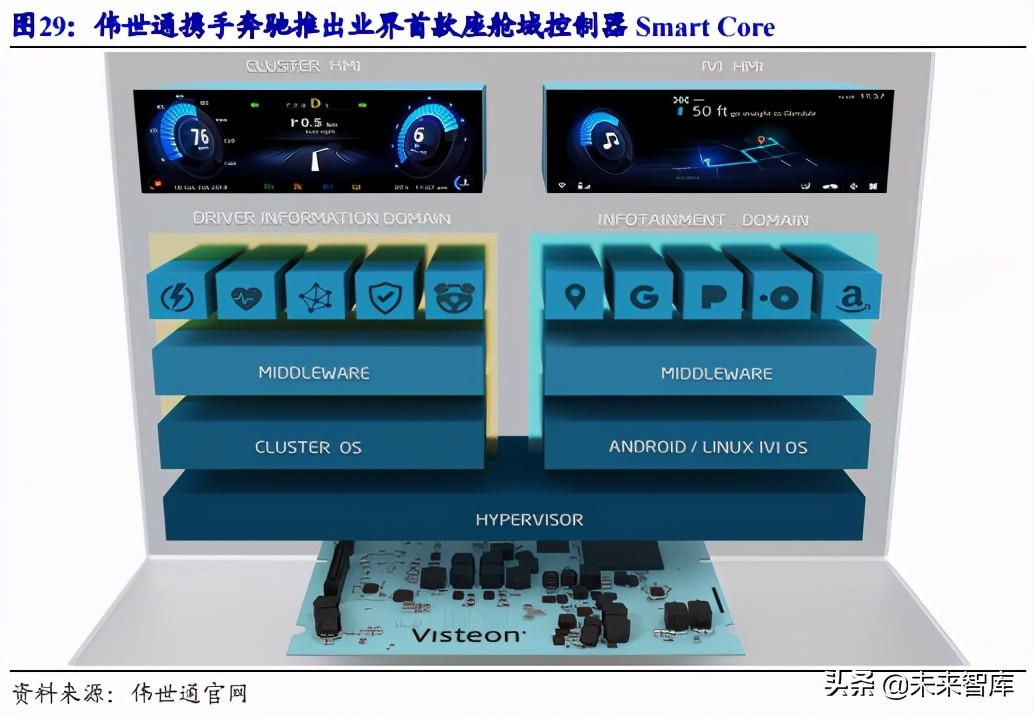 汽车域控制器行业研究报告：智能汽车的“大脑”